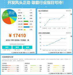 蘇州Python全棧與人工智能培訓選擇指南 深度解析兄弟連教育與淘學培訓